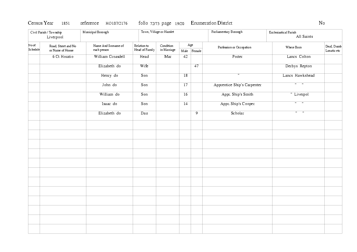 1851 Liverpool Census